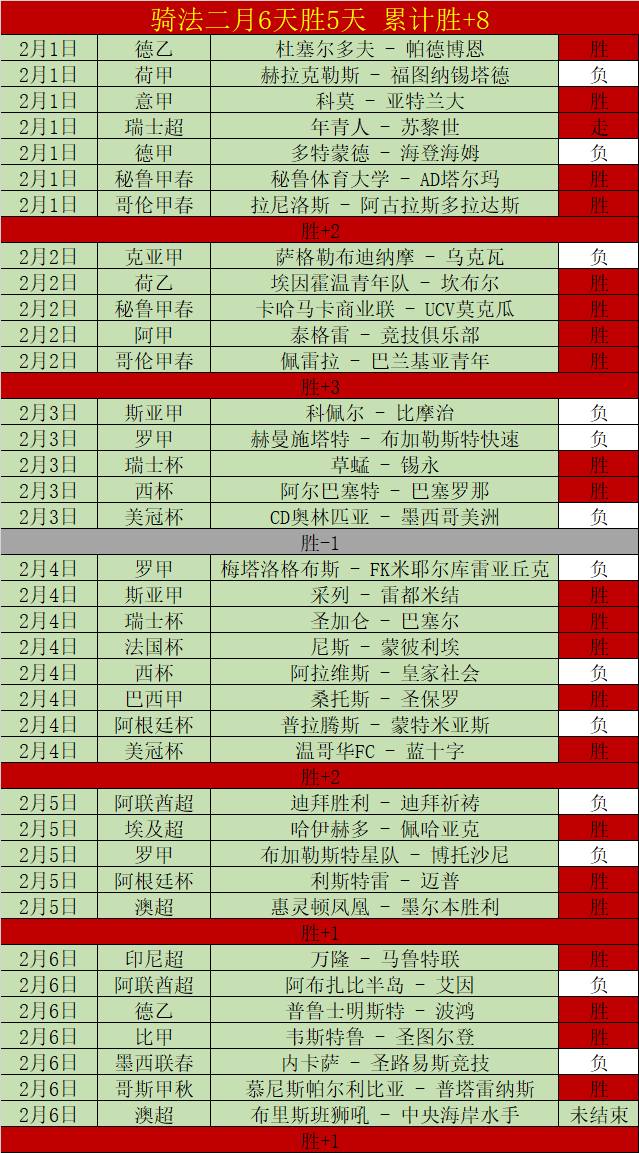 英超焦点战,曼联,负对决富勒,好博体育,好博体育官网,好博体育官方,好博体育下载