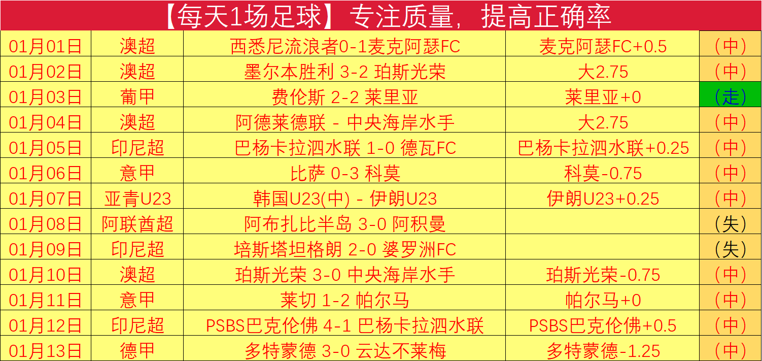 赛季中超联,赛总决赛日,程概览,好博体育,好博体育官网,好博体育官方,好博体育下载