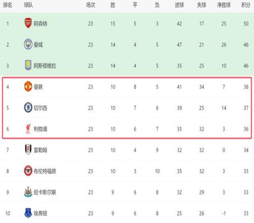 红牌撤销,安东尼备战,皇马挑战,好博体育,好博体育官网,好博体育官方,好博体育下载