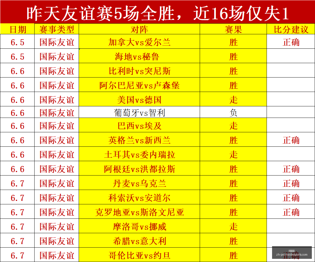 试玩版引百,万竞逐,主播开出,好博体育官网,好博体育App,好博体育直播,好博体育平台,好博体育入口