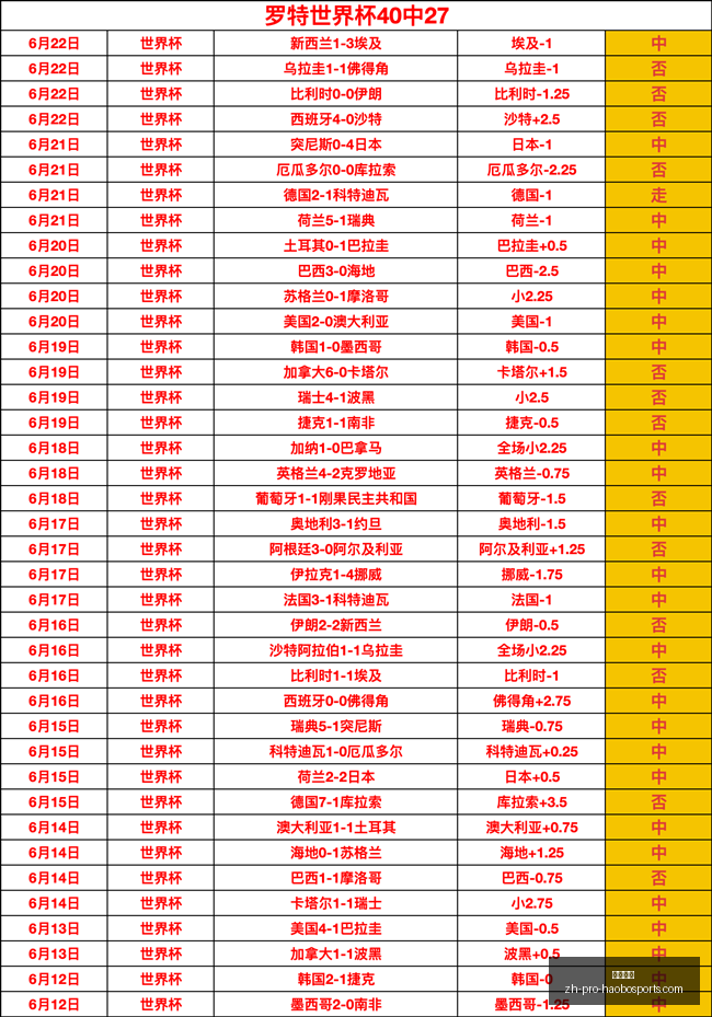 足球攻略周,六芬超焦点,对决,好博体育官网,好博体育App,好博体育直播,好博体育平台,好博体育入口