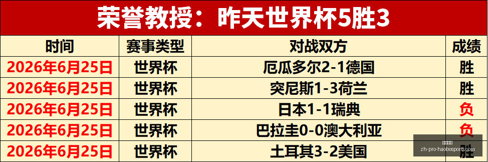 好博体育好,博体育官网,数据冲到,好博体育官网,好博体育App,好博体育直播,好博体育平台,好博体育入口